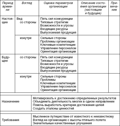 Стратегический менеджмент: учебное пособие - i_066.jpg