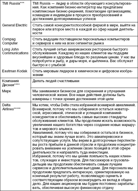 Стратегический менеджмент: учебное пособие - i_068.jpg