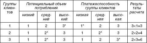 Стратегический менеджмент: учебное пособие - i_069.jpg