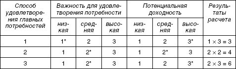 Стратегический менеджмент: учебное пособие - i_070.jpg