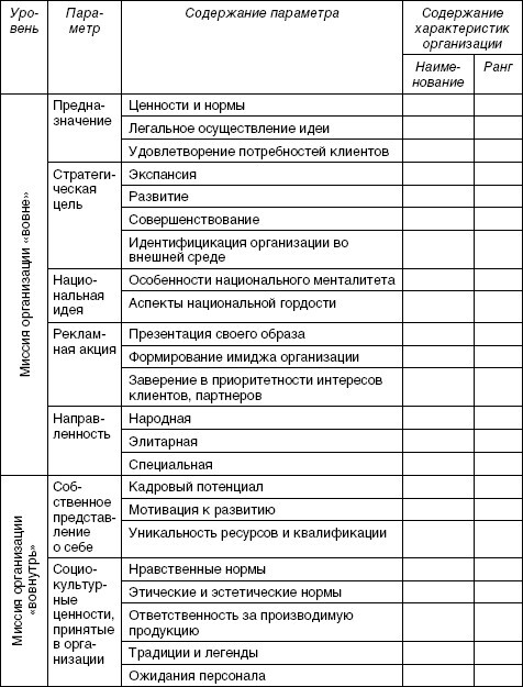 Стратегический менеджмент: учебное пособие - i_071.jpg