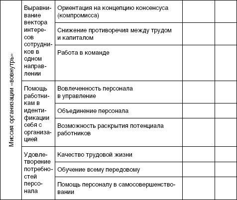 Стратегический менеджмент: учебное пособие - i_072.jpg