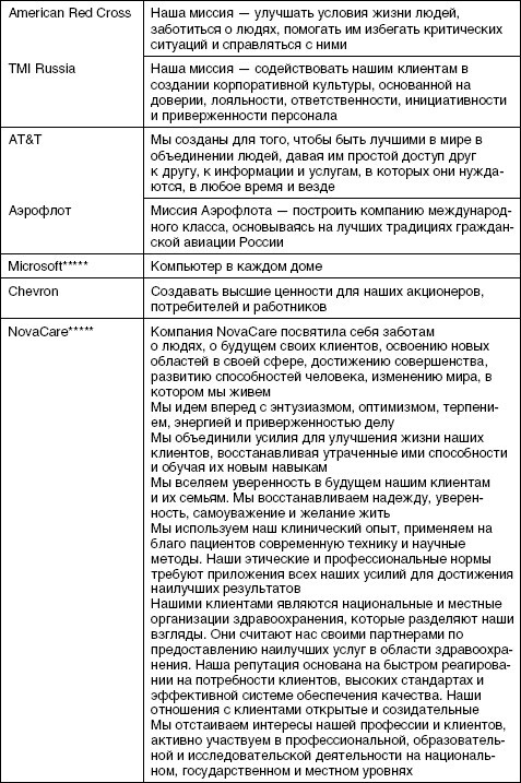 Стратегический менеджмент: учебное пособие - i_074.jpg