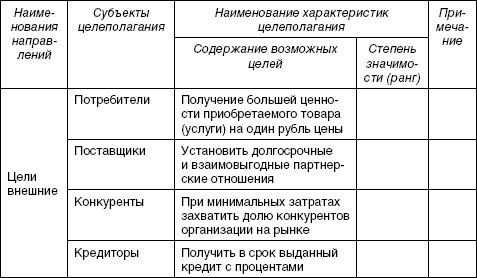 Стратегический менеджмент: учебное пособие - i_076.jpg