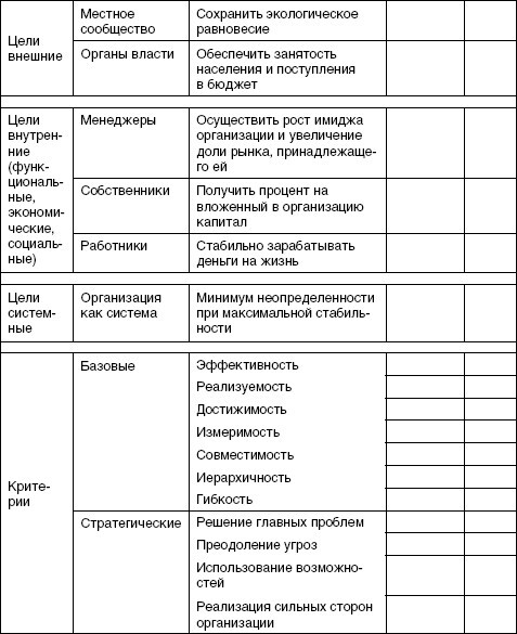 Стратегический менеджмент: учебное пособие - i_077.jpg