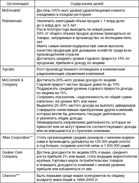 Стратегический менеджмент: учебное пособие - i_078.jpg