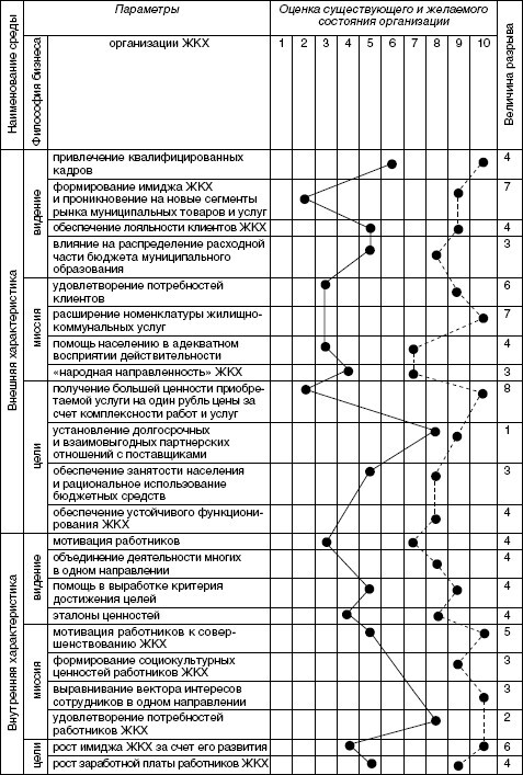 Стратегический менеджмент: учебное пособие - i_079.jpg