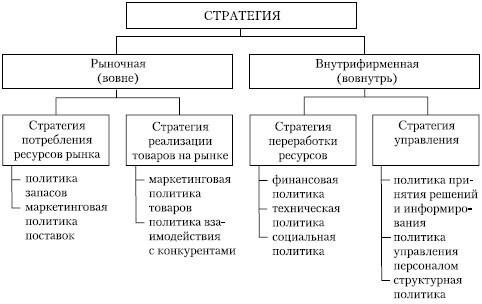 Стратегический менеджмент: учебное пособие - i_080.jpg