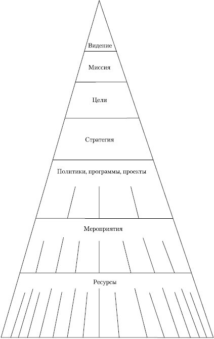 Стратегический менеджмент: учебное пособие - i_081.jpg