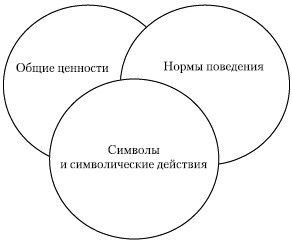 Стратегический менеджмент: учебное пособие - i_082.jpg