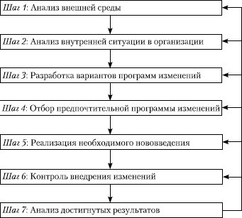 Стратегический менеджмент: учебное пособие - i_083.jpg