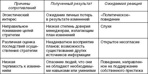 Стратегический менеджмент: учебное пособие - i_084.jpg