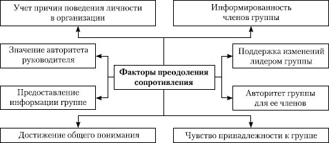 Стратегический менеджмент: учебное пособие - i_085.jpg