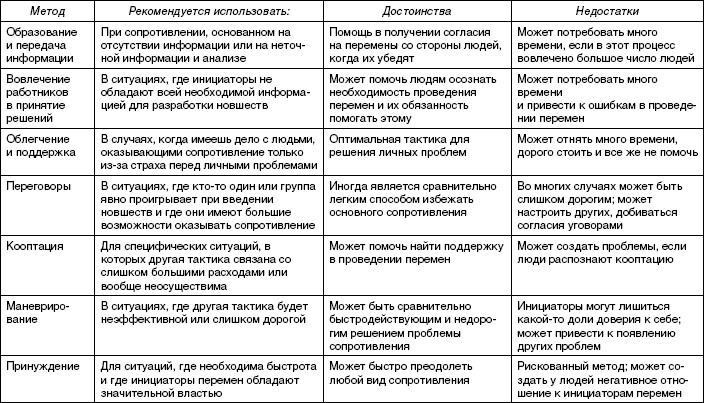 Стратегический менеджмент: учебное пособие - i_086.jpg