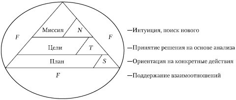 Стратегический менеджмент: учебное пособие - i_090.jpg