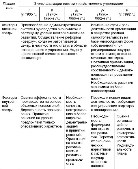 Стратегический менеджмент: учебное пособие - i_091.jpg