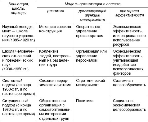 Стратегический менеджмент: учебное пособие - i_092.jpg