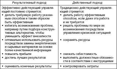 Стратегический менеджмент: учебное пособие - i_094.jpg