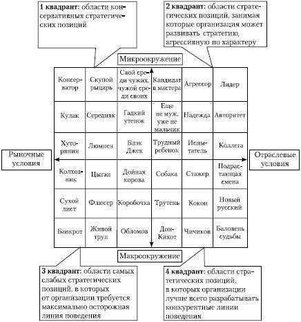 Стратегический менеджмент: учебное пособие - i_099.jpg