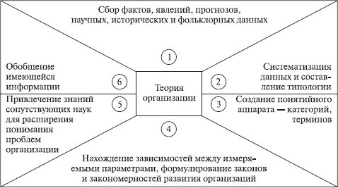 Теория организации: учебное пособие - i_001.jpg