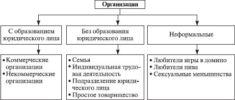 Теория организации: учебное пособие - i_003.jpg