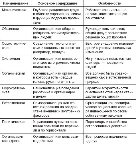 Теория организации: учебное пособие - i_004.jpg