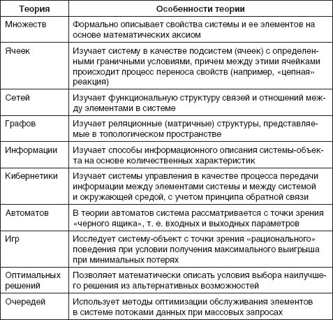 Теория организации: учебное пособие - i_009.jpg