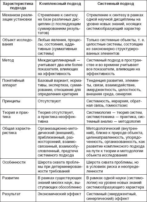 Теория организации: учебное пособие - i_010.jpg