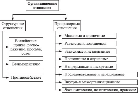 Теория организации: учебное пособие - i_002.jpg