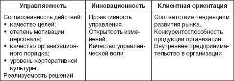 Теория организации: учебное пособие - i_005.jpg