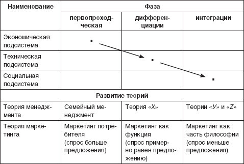 Теория организации: учебное пособие - i_006.jpg