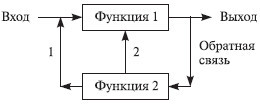 Теория организации: учебное пособие - i_011.jpg