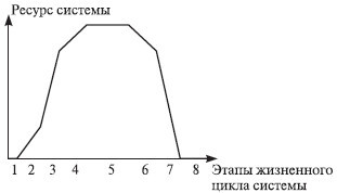 Теория организации: учебное пособие - i_014.jpg