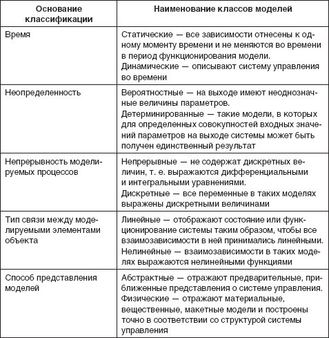 Теория организации: учебное пособие - i_015.jpg