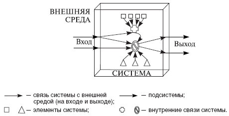 Теория организации: учебное пособие - i_019.jpg