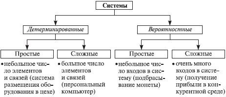 Теория организации: учебное пособие - i_021.jpg