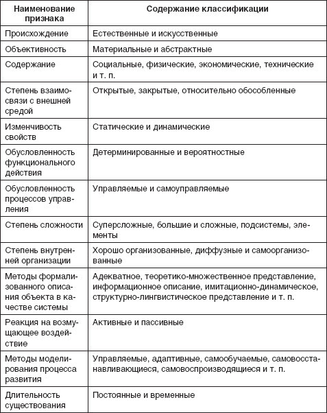 Теория организации: учебное пособие - i_022.jpg