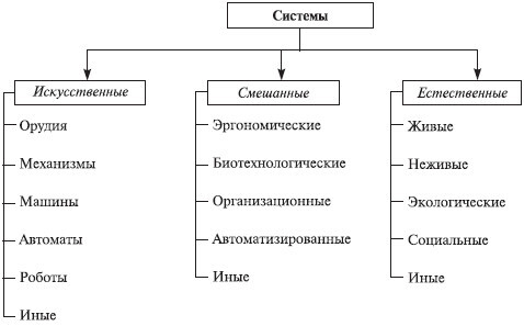 Теория организации: учебное пособие - i_023.jpg