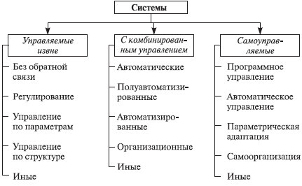 Теория организации: учебное пособие - i_024.jpg