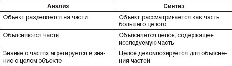 Теория организации: учебное пособие - i_026.jpg