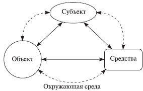 Теория организации: учебное пособие - i_027.jpg