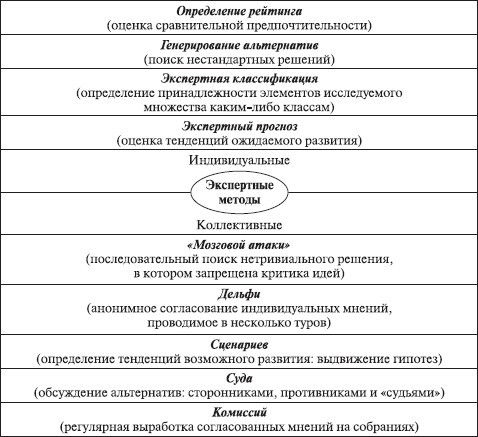 Теория организации: учебное пособие - i_028.jpg