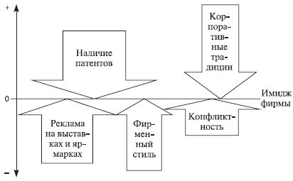 Теория организации: учебное пособие - i_030.jpg