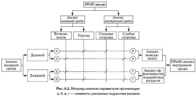 Теория организации: учебное пособие - i_031.jpg