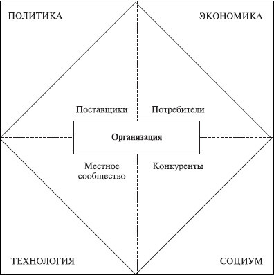 Теория организации: учебное пособие - i_032.jpg