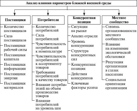 Теория организации: учебное пособие - i_033.jpg