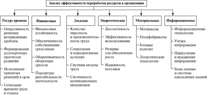 Теория организации: учебное пособие - i_035.jpg