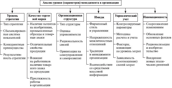 Теория организации: учебное пособие - i_036.jpg