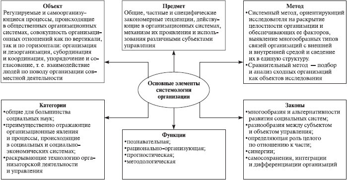 Теория организации: учебное пособие - i_037.jpg