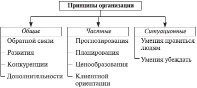 Теория организации: учебное пособие - i_038.jpg